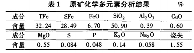 原礦化學多元素分析結果
