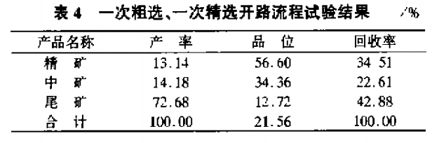 一次粗選，一次精選開路流程試驗結果