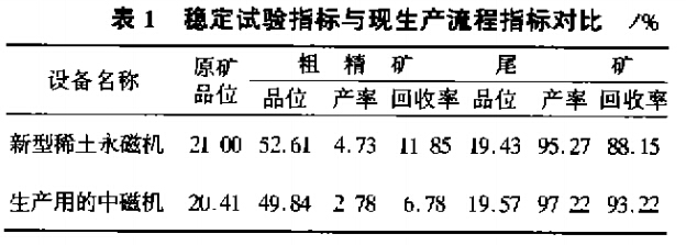 穩定試驗指標與現生產流程指標對比